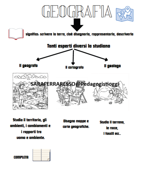 Studiamo la Geografia