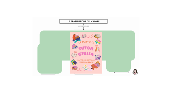 LA TRASMISSIONE DEL CALORE