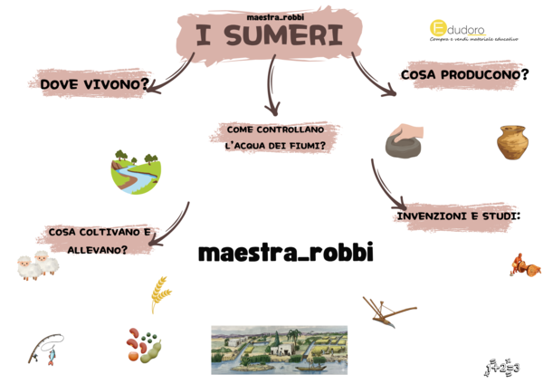 Mappe sui Sumeri
