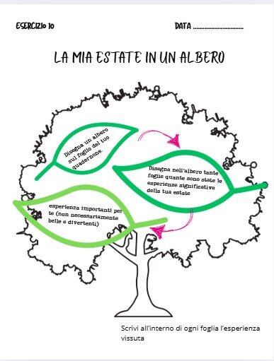 Compiti estivi di scrittura