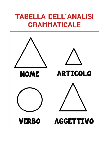 Analisi grammaticale