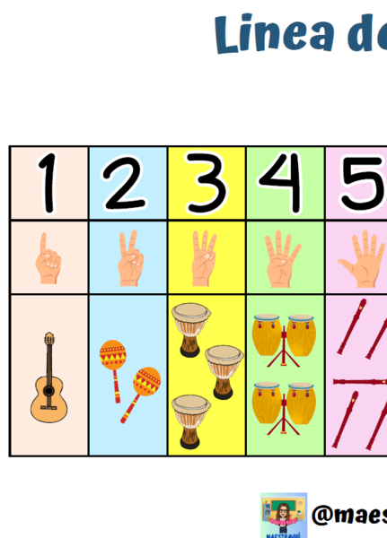 Linea dei numeri