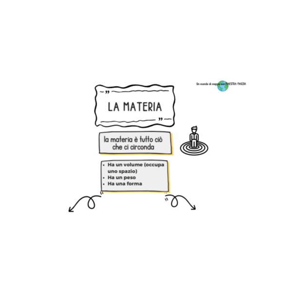 LA MATERIA