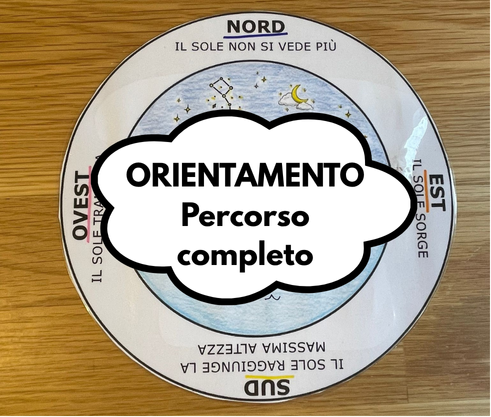 🧭 Orientamento, punti di riferimento, punti cardinali, bussola, Stella Polare e Rosa dei Venti 📚 Percorso completo di geografia per la scuola primaria