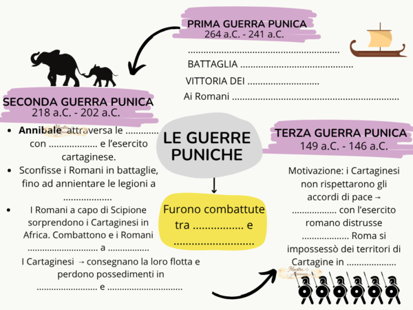 Schema di storia "le guerre puniche"
