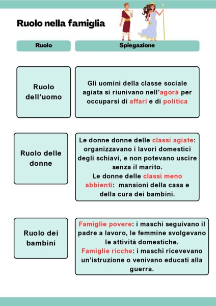 SCHEDE RIASSUNTIVE SULL'ANTICA GRECIA