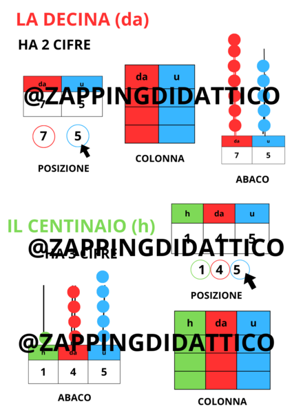 Strumento Compensativo - Valore Posizionale
