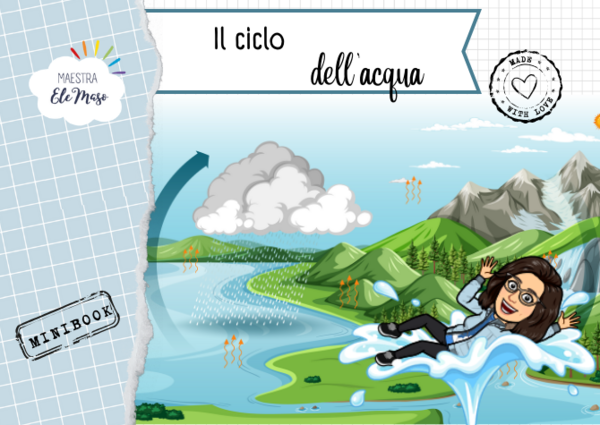 Mini-book "Il ciclo dell'acqua"