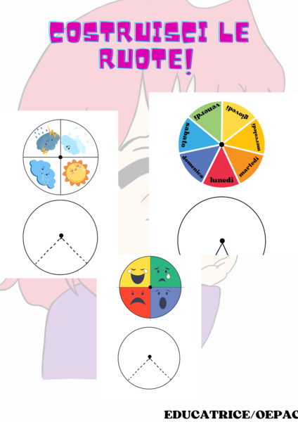 6 ruote da creare