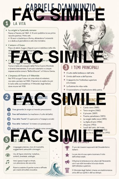 Schema riassuntivo D’Annunzio