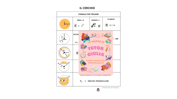 IL CERCHIO
