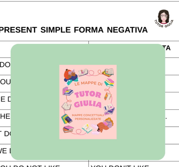 INGLESE: PRESENT SIMPLE