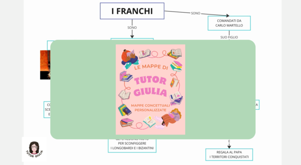 I FRANCHI