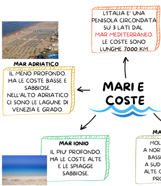 MARE, COSTE, ISOLE E ARCIPELAGHI IN ITALIA