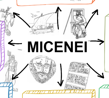 Mappa concettuale Micenei