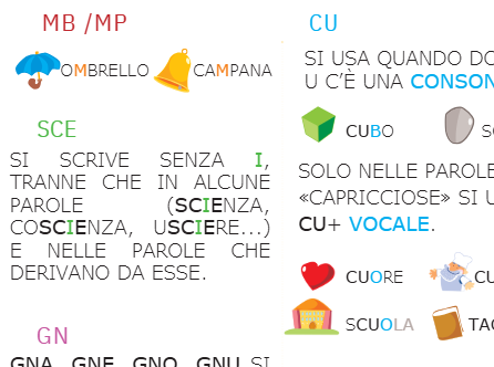 Regole ortografiche in stampato maiuscolo