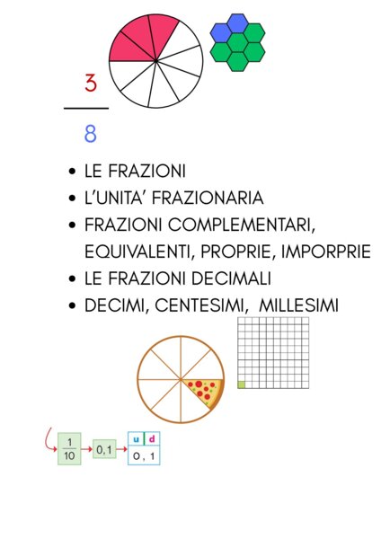 LE FRAZIONI
