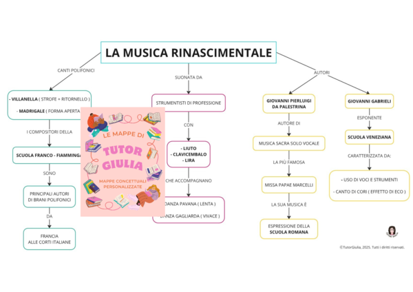 LA MUSICA RINASCIMENTALE