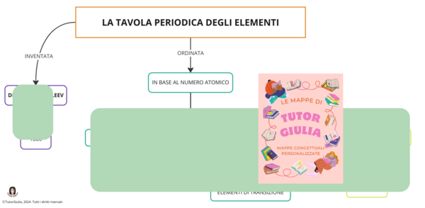 LA TAVOLA PERIODICA