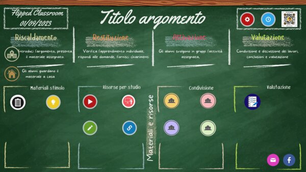 Dashboard interattiva Flipped Classroom