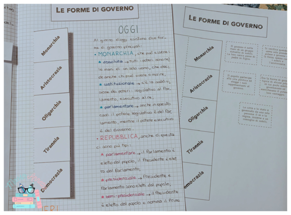 Le forme di governo