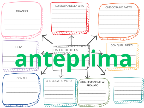 MAPPA ITALIANO