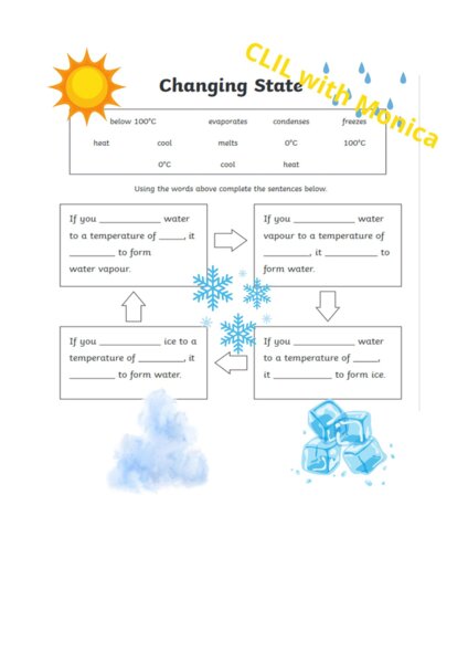 CLIL scienze classe 4 cambiamento di stato dell'acqua - CLIL science Year 4: changes in states of water