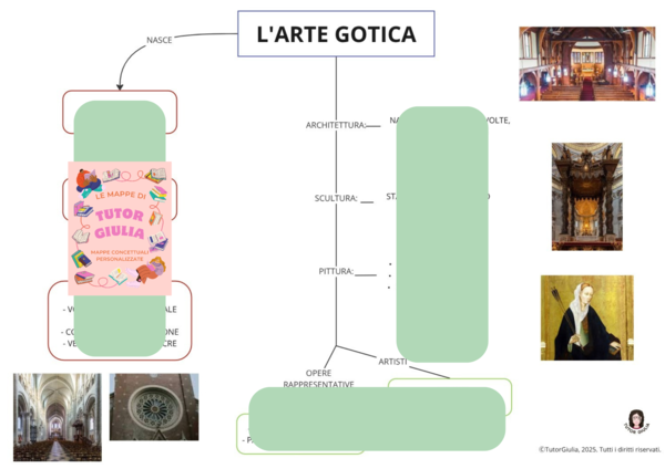L' ARTE GOTICA