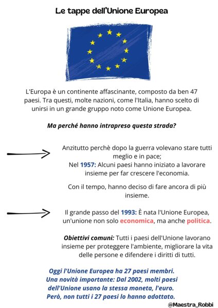 Le Tappe dell'Unione Europea