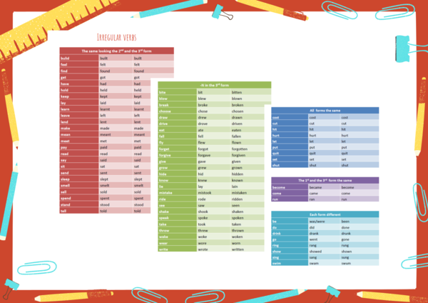 Irregular English Verbs
