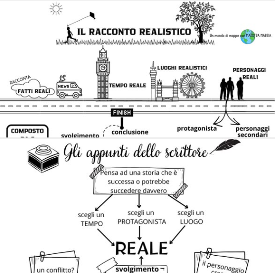 IL RACCONTO REALISTICO