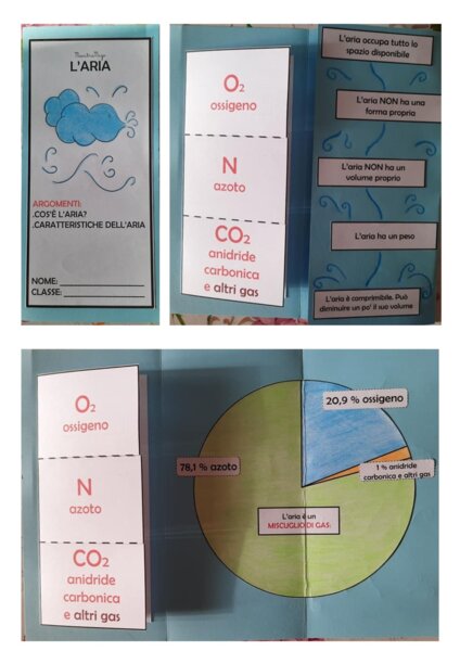 L'aria LAPBOOK