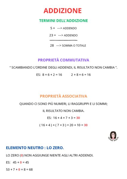 Schema "Addizione"