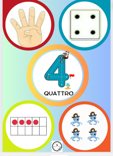 numeri classe