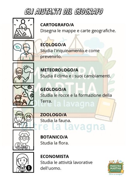 🌍 Gli Aiutanti del Geografo – Scheda pronta da stampare! 🌍