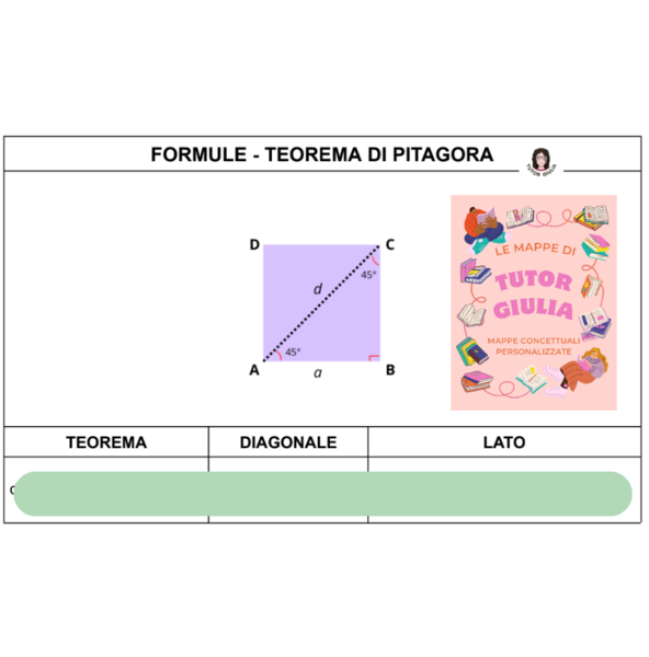 FORMULE DEL TEOREMA DI PITAGORA