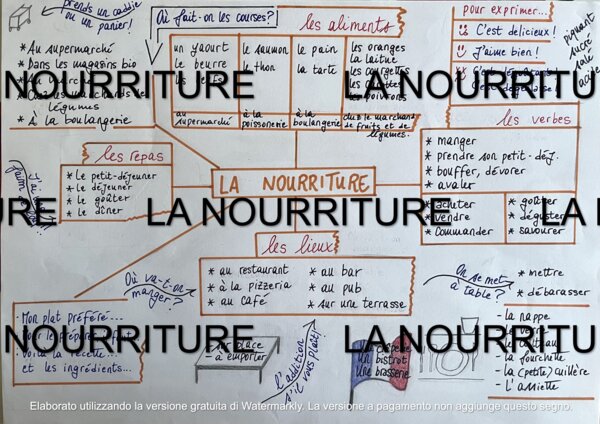 Carte_Mentale_LaNourriture