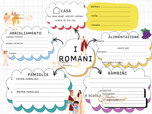 schema romani