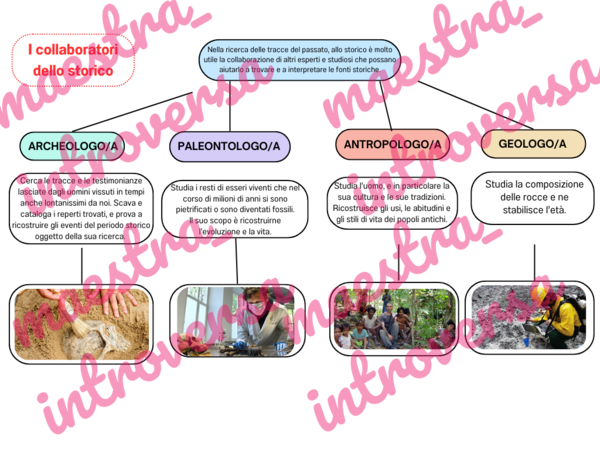 I collaboratori dello storico.