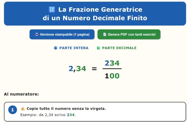 Frazione generatrice di un numeri decimale finito