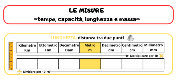 Tabella delle equivalenze