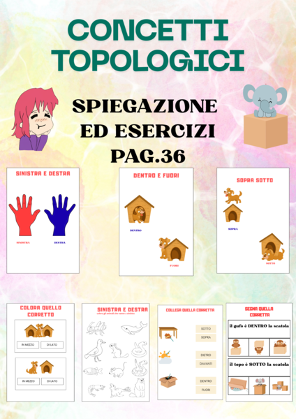 Concetti topologici: spiegazione ed esercizi