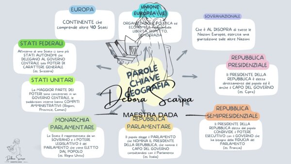 SCHEMI GEOGRAFIA