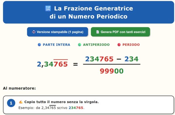 La Frazione Generatrice di un Numero Periodico