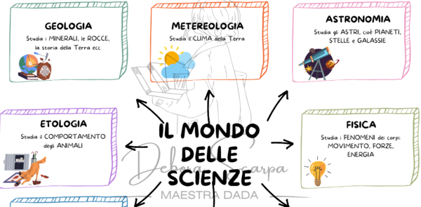 Mappe scienza