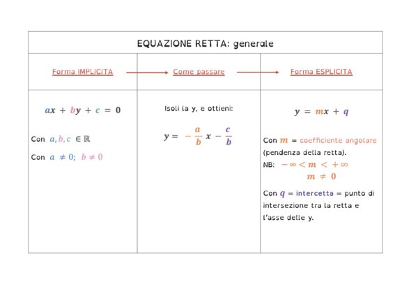 Matematica Scuola Superiore - RETTA NEL PIANO CARTESIANO