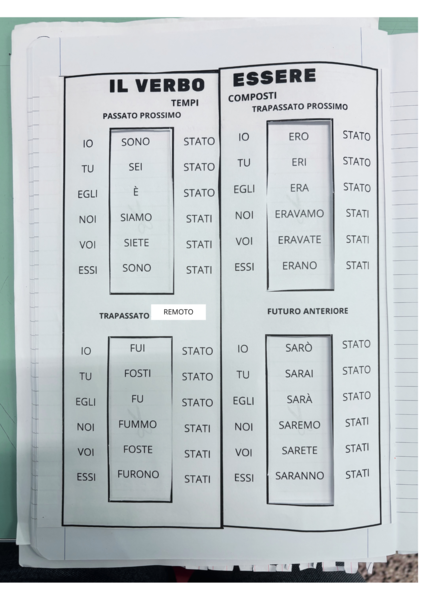 Lapbook verbo essere e verbo avere modo indicativo