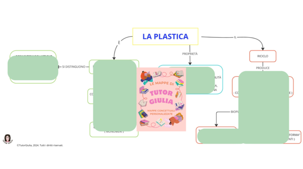 LA PLASTICA