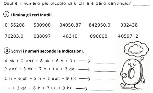 Il valore dello zero