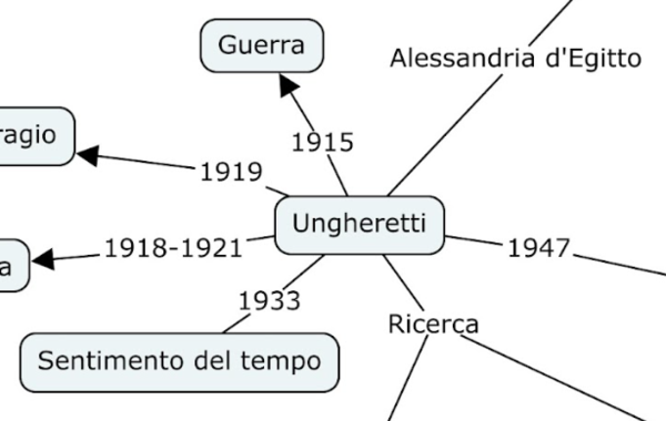 Mappa Concettuale: Giuseppe Ungaretti